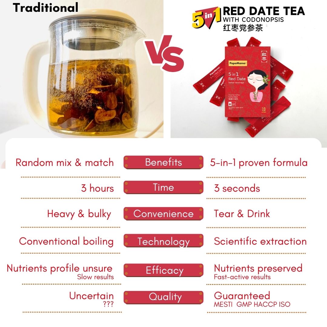 5 in 1 Red Date - 3-Day Travel Pack