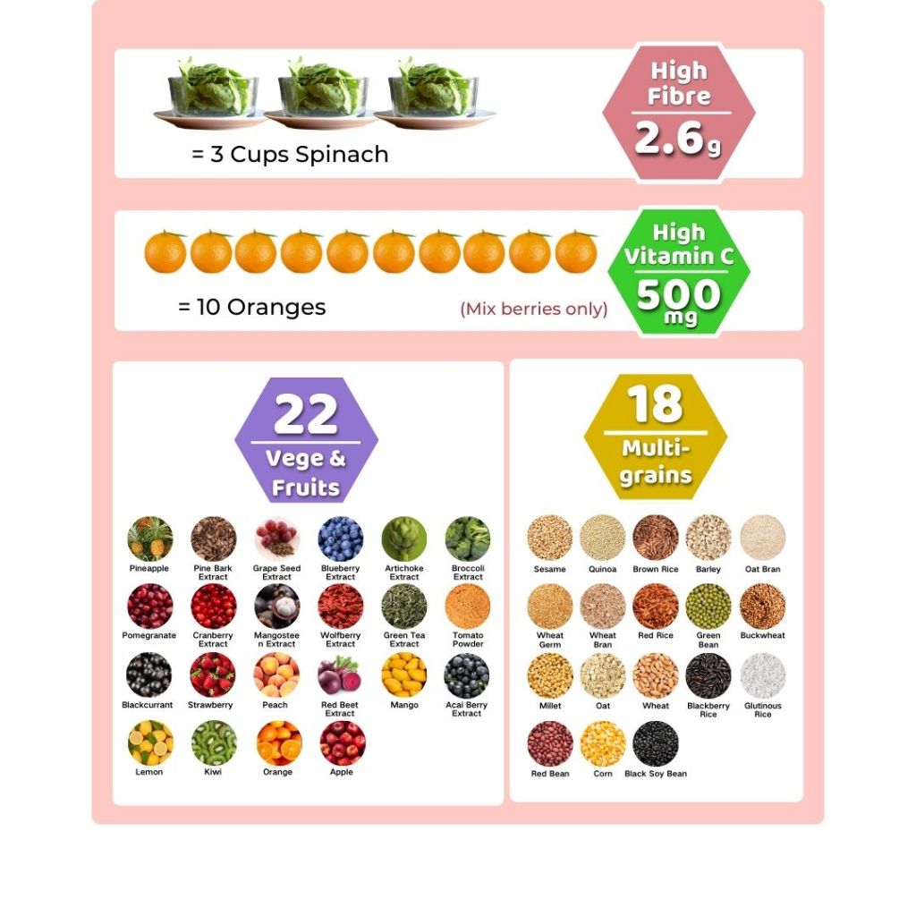 Confinement Set - 5 in 1 Red Date + Super Shake