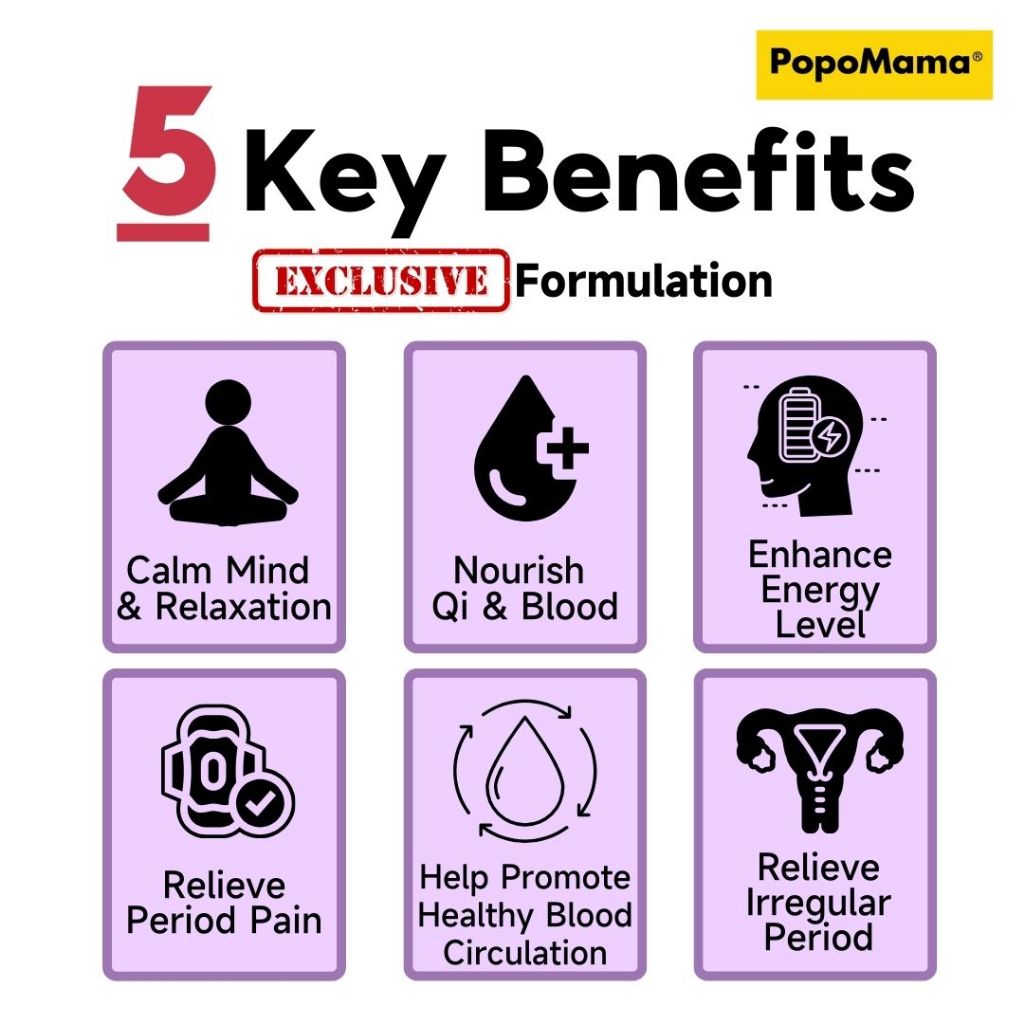 Monthly Period Cycle Set