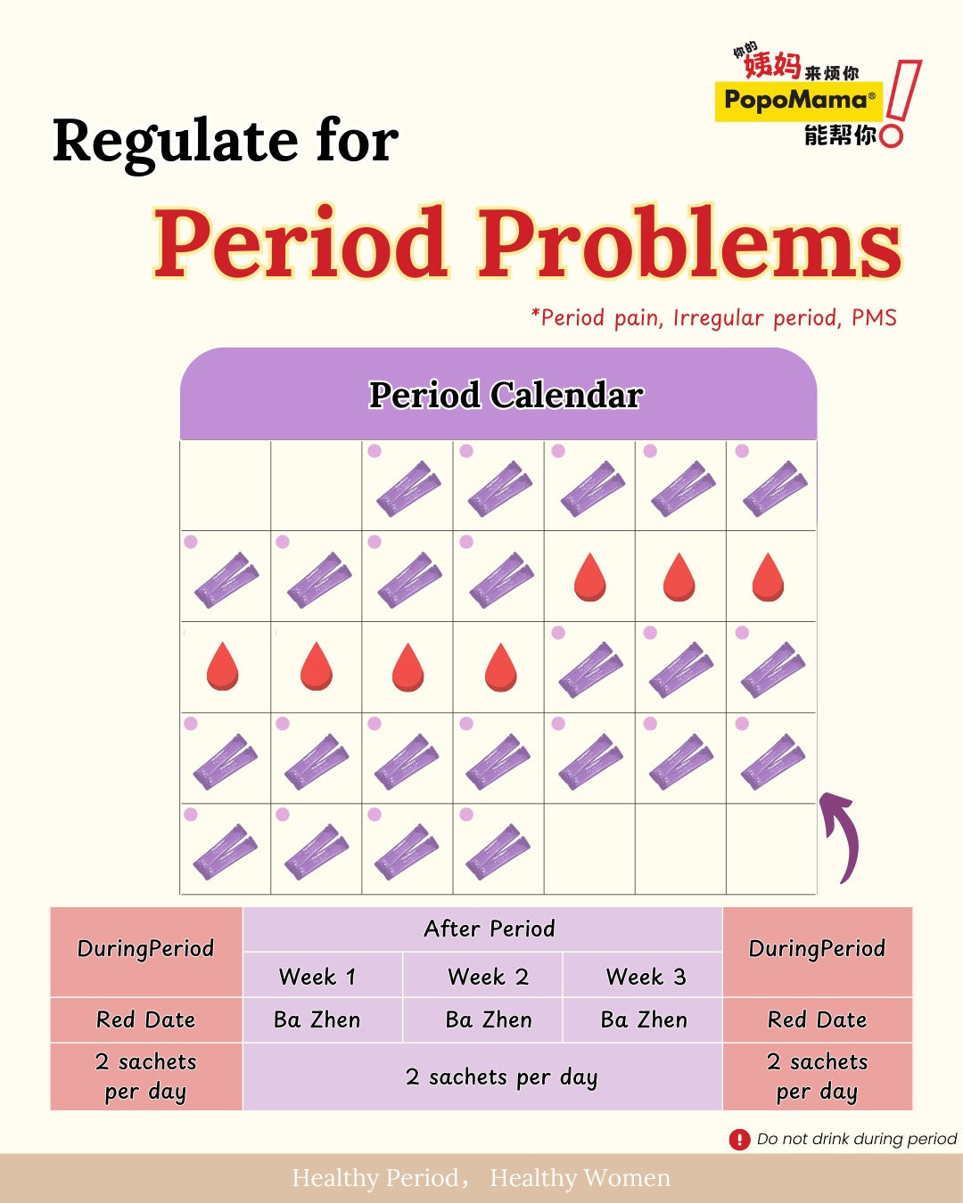 Monthly Period Cycle Set