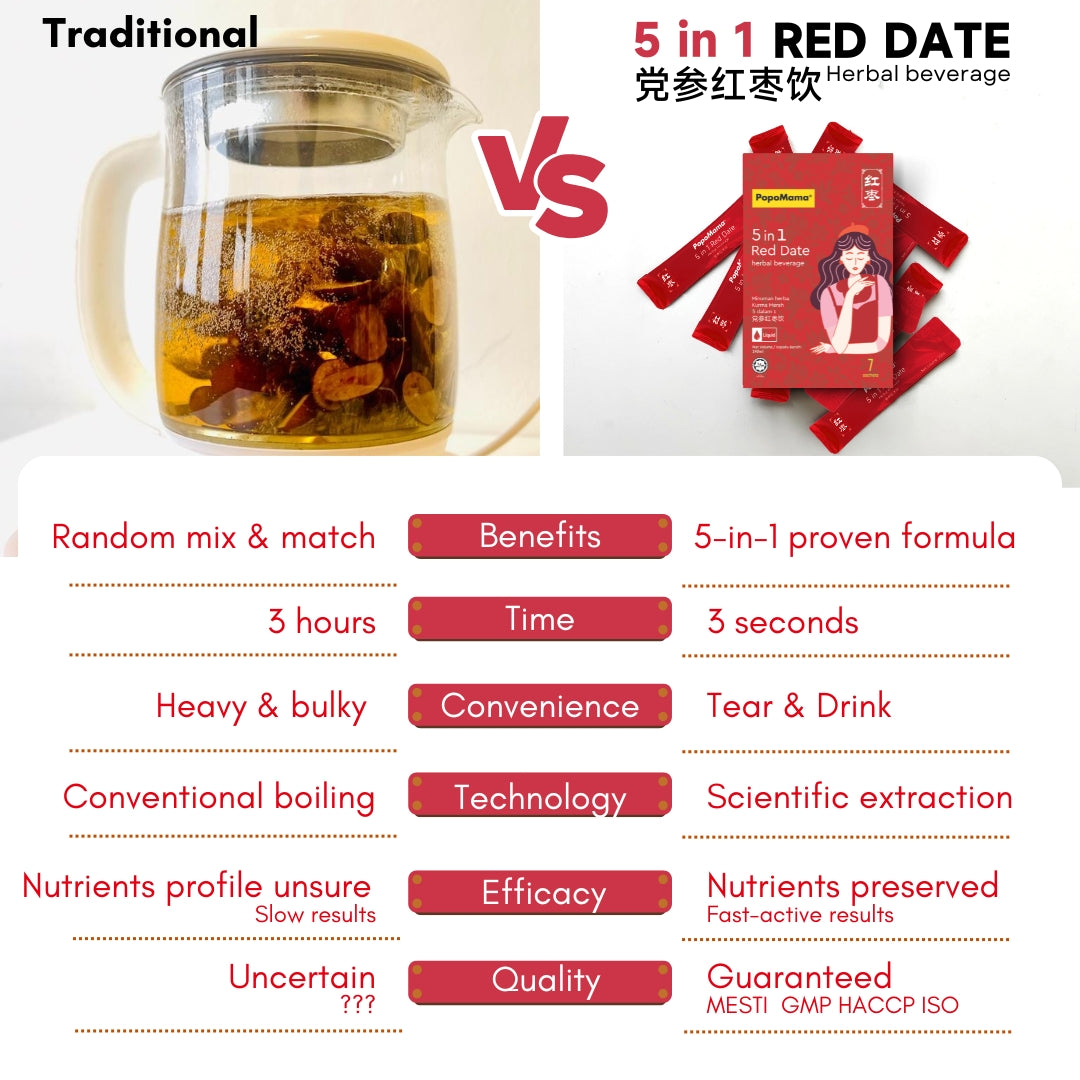 5 in 1 Red Date - 7-Day Pack