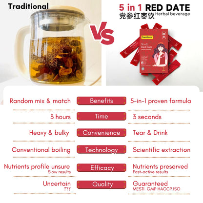 5 in 1 Red Date - 7-Day Pack