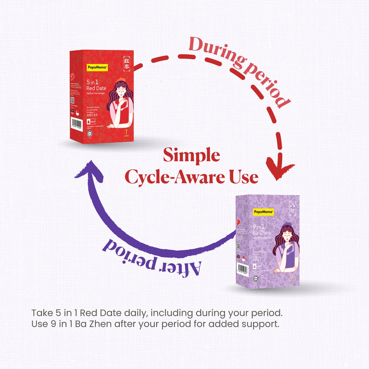 Cycle Care Bundle