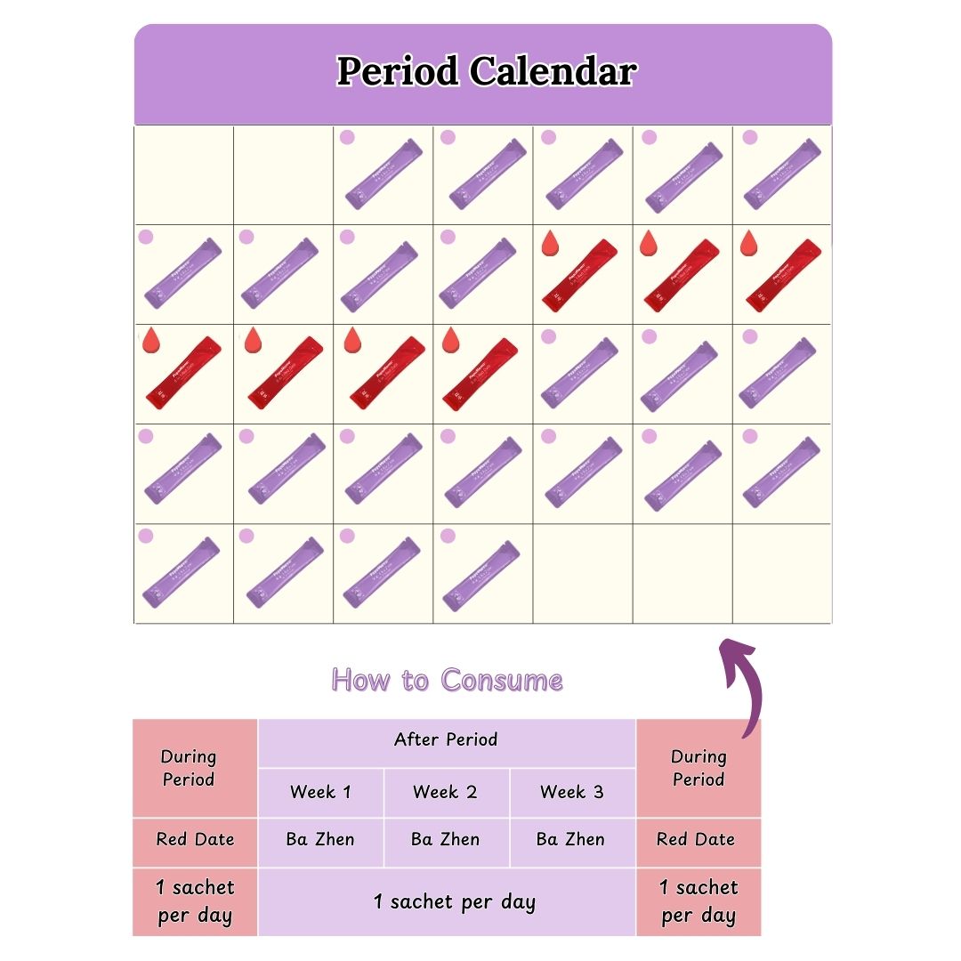 [Regulation] Period Bundle