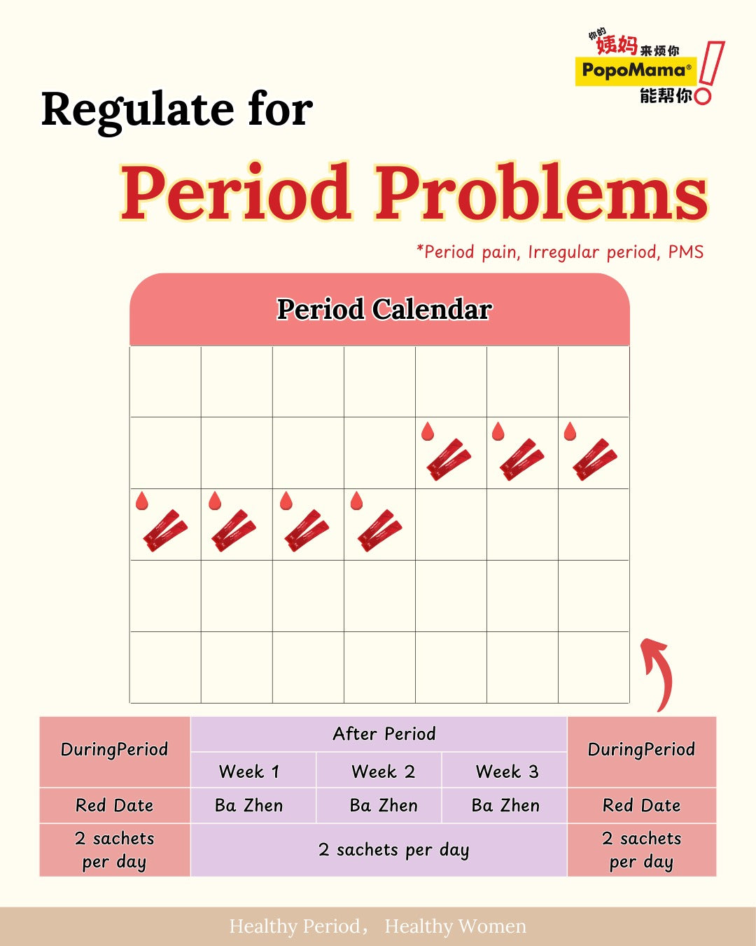 Monthly Period Cycle Set