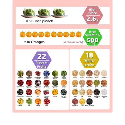 Confinement Set - 5 in 1 Red Date + Super Shake